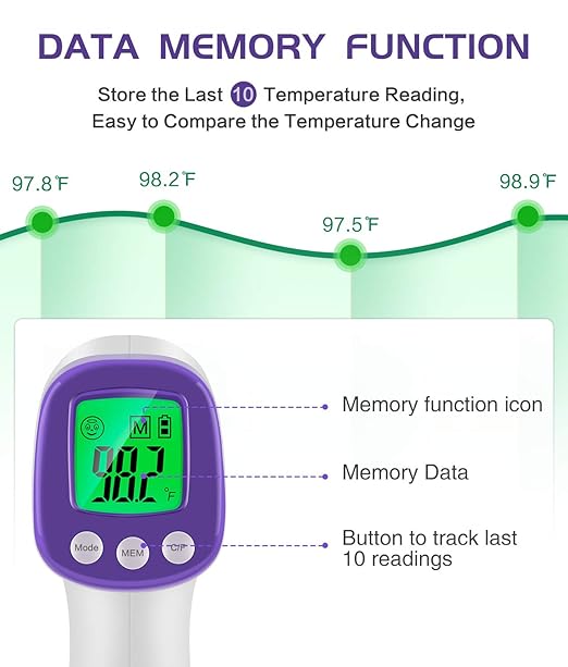 WWDOLL Thermometer for Adults Forehead Infrared Thermometer No Contact - High Caliber Sensor Digital Thermometer with LCD Display for Medical Offices, Hospitals - 4 Batteries Include