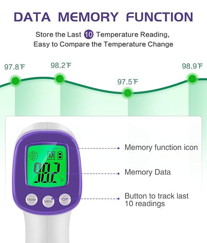 WWDOLL Thermometer for Adults Forehead Infrared Thermometer No Contact - High Caliber Sensor Digital Thermometer with LCD Display for Medical Offices, Hospitals - 4 Batteries Include