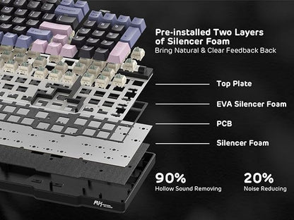 RK ROYAL KLUDGE RK96 RGB Limited Ed, 90% 96 Keys Wireless 3-Mode BT5.0/2.4G/USB-C Hot Swappable Mechanical Keyboard w/Wrist Rest, Volume Control, Software, Massive Battery, RK Pale Green Switch