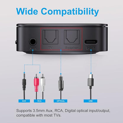 ZIOCOM Bluetooth Transmitter for TV, Wireless Bluetooth Adapter for TV/PC/Speaker/Home Stereo (Optical, 3.5mm Aux, RCA), Pairs 2 Devices Simultaneously