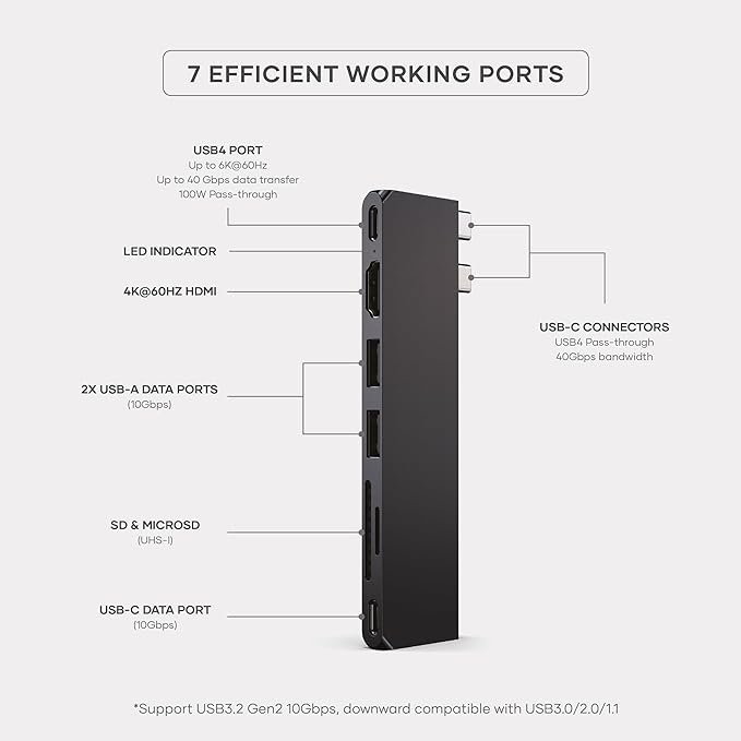 Satechi 7 in 1 USB C Hub Multiport Adapter Pro Slim, USB C Dongle, 100W Charging, 4K HDMI, USB 4, USB 3.2 Gen 2, SD/Micro Card Reader for Mac, MacBook Air/Pro M4/M3/M2/M1 - Midnight