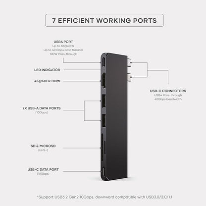 Satechi 7 in 1 USB C Hub Multiport Adapter Pro Slim, USB C Dongle, 100W Charging, 4K HDMI, USB 4, USB 3.2 Gen 2, SD/Micro Card Reader for Mac, MacBook Air/Pro M4/M3/M2/M1 - Midnight