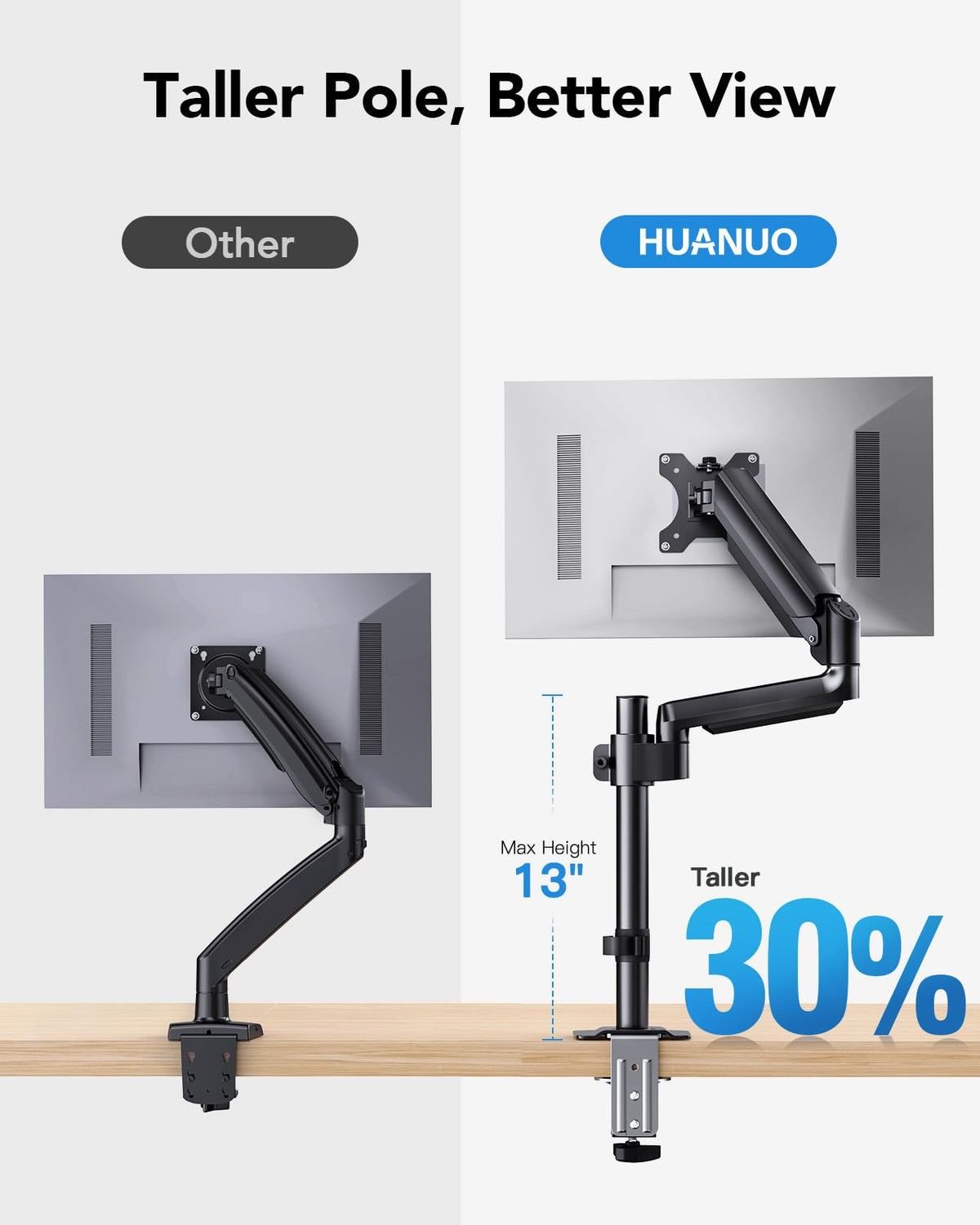 HUANUO Dual Monitor Mount up to 32 inches Screens, Taller Monitor Stand Hold 19.8lbs, Dual Monitor Arm Desk Mount Easy Adjustable with Tilt, Swivel, Rotation, VESA 75/100mm