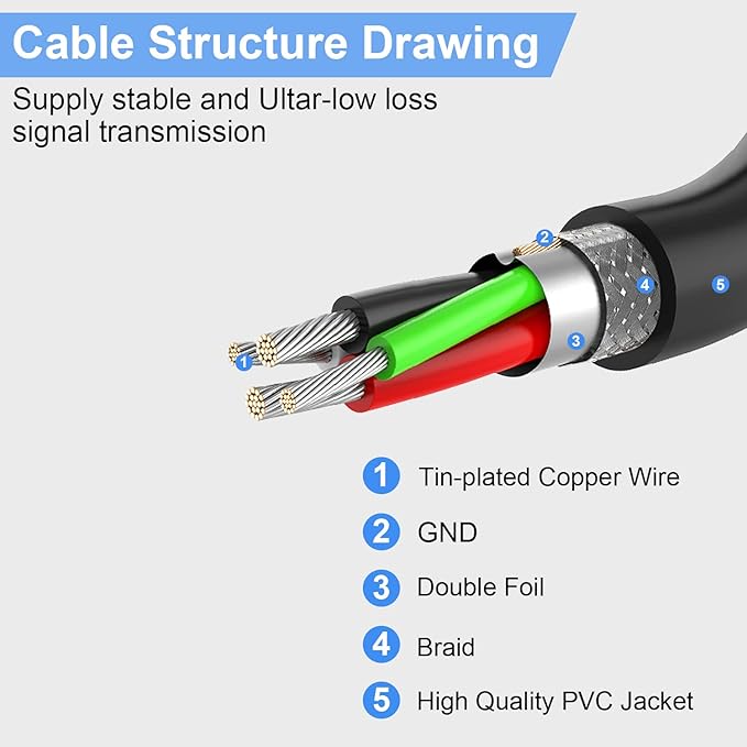 LDKCOK 30FT Active USB Extension Cable 2.0 Male to Female with A Extension chipset Signal Booster - Active Extension/Repeate