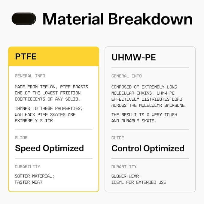Wallhack PTFE Pill Mouse Skates | Premium Universal Skates for Gaming Mice | Ultra-Smooth Glide on Cloth & Glass Pads | Customize Speed & Control | Fast, Easy to Apply | Black 7mm x 14mm