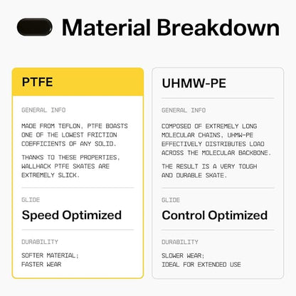 Wallhack PTFE Pill Mouse Skates | Premium Universal Skates for Gaming Mice | Ultra-Smooth Glide on Cloth & Glass Pads | Customize Speed & Control | Fast, Easy to Apply | Black 7mm x 14mm