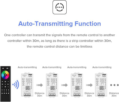 BTF-LIGHTING C03W RGB PWM SMD FCOB (+ R G B) 4PIN LED Strip 2.4GHz Tuya WiFi Group Controller Alexa Google Home Smartphone APP Control Compatible with WR01RF RC03RFB RC04RFB RC05RFB Remote