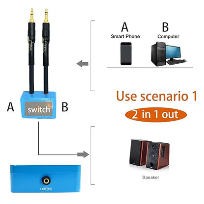 7ft Sound Channel swicher 1/8" aux Input 3.5mm Female to 2X 3.5 Output Switch Selector 2 in 1 Out R/L Stereo Audio 1 in 2 Out Stereo Audio Splitter with Phone pc Player