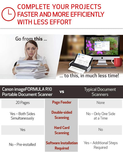 Canon imageFORMULA R10 - Portable Document Scanner, USB Powered, Duplex Scanning, Document Feeder, Easy Setup, Convenient, Perfect for Mobile Users, White