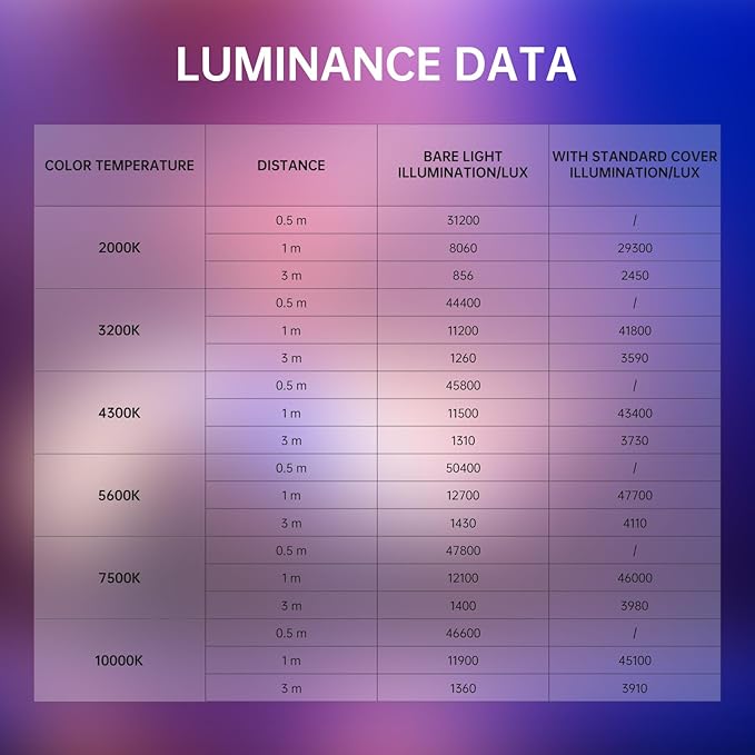 GVM 300C RGB Video Light, 300W Studio Light 2000K-10000K,48,200 Lux@ 1m with Reflector Photography Lighting with Bowens Mount & DMX Control, Studio Light for Film Recording,16 Lighting Effects