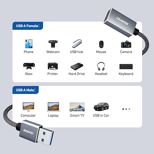 BENFEI USB 3.0 Extension Cable 3.3 Feet, Nylon Braided Compatible with Webcam, Camera, Phone, USB hub, Mouse, Keyboard, Printer, Hard Drive, Headset