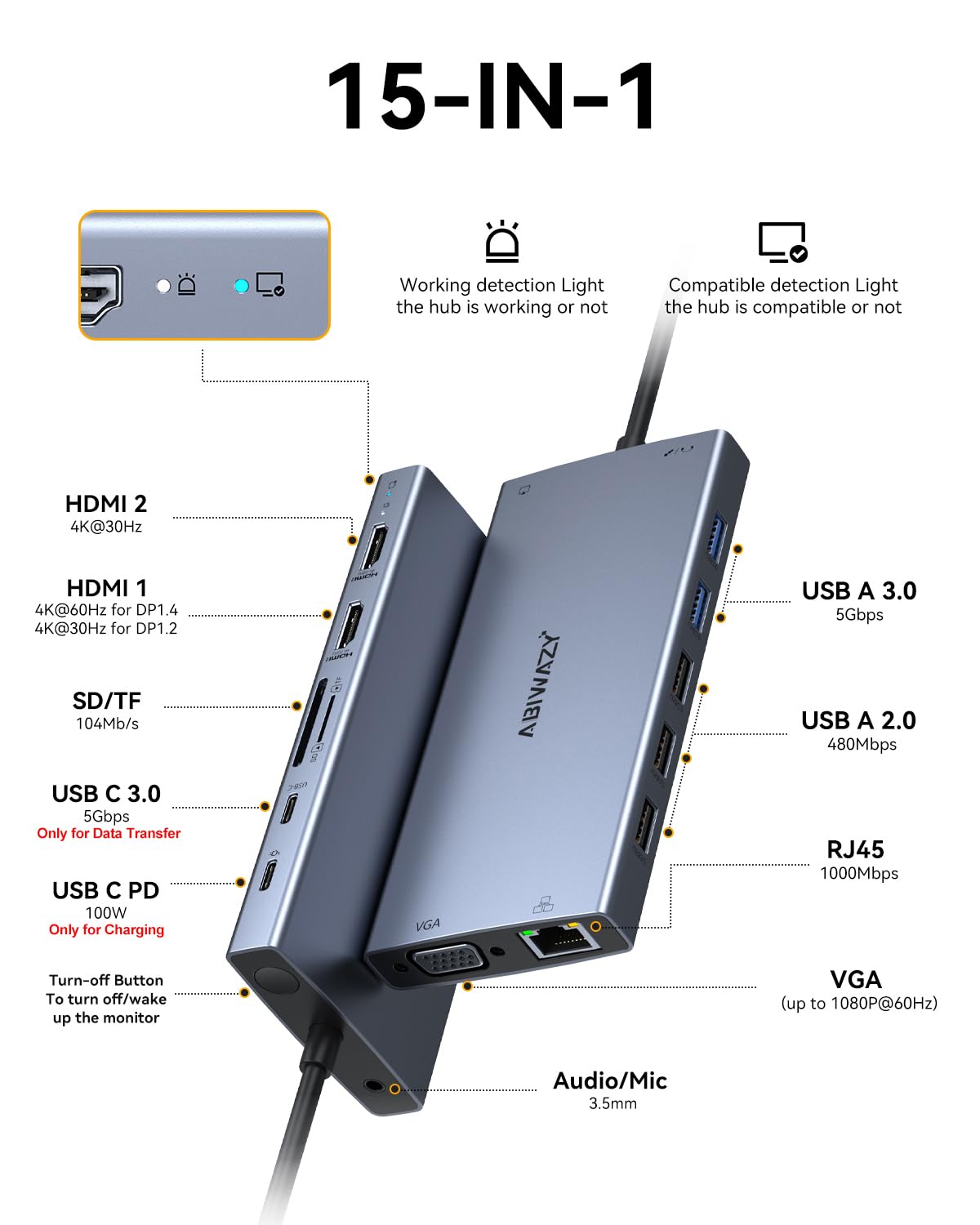 Docking Station Dual Monitor, 15 in 1 Triple Display Multiport Adapter Hub