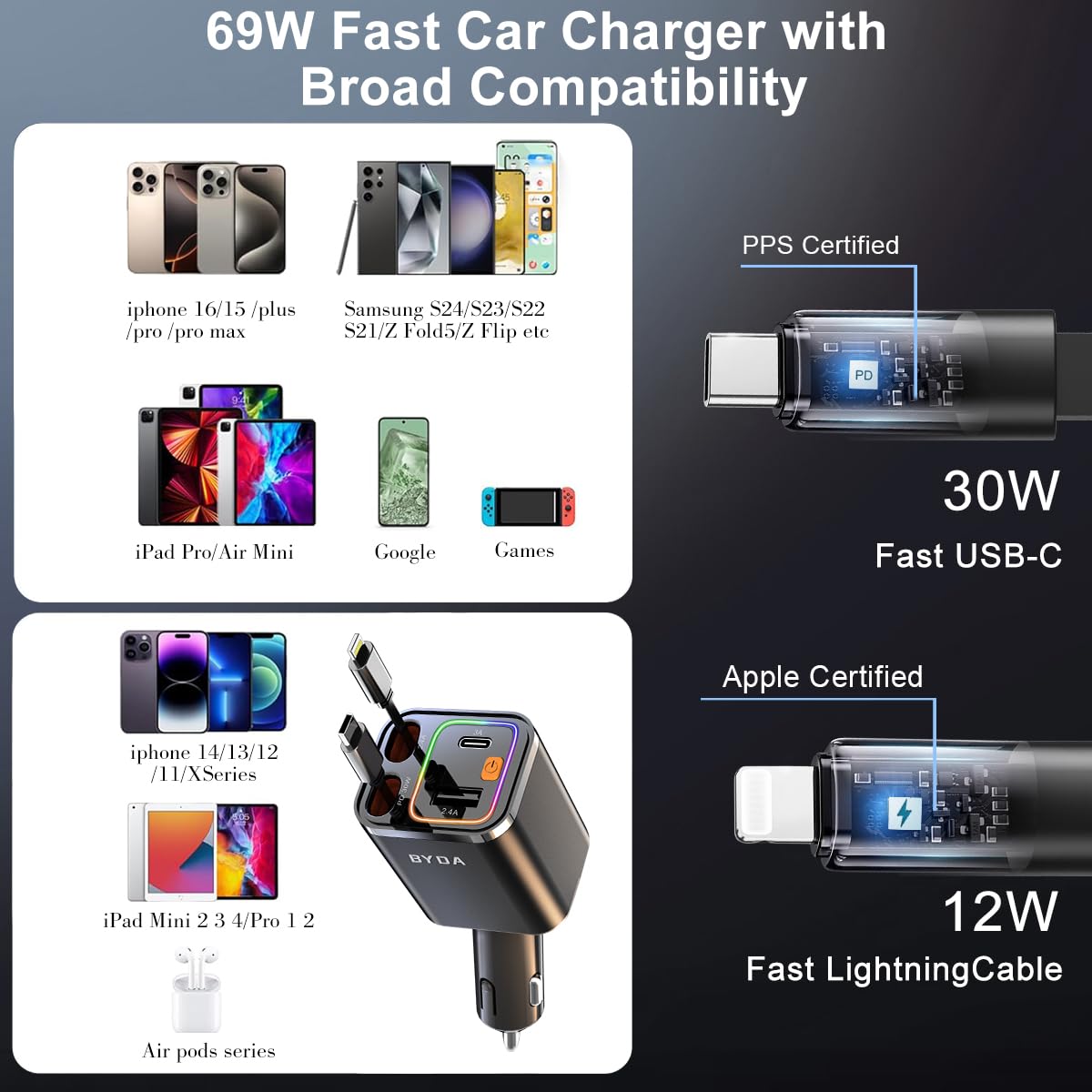 4 in 1 Retractable Car Charger,69W USB-C Fast Car Charger, for iPhone 17/16/15/14/13/12/11, Android,Pixel,Cigarette Lighter Charger (for Type C+Lightn-ing)