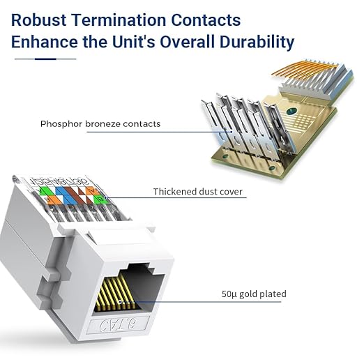 Cat6 RJ45 Keystone Jacks Toolless 25-Pack, Female RJ45 Connectors, Ethernet Keystone Jack No Punch-Down Tool Required Module Coupler (Not for Patch Panel),White