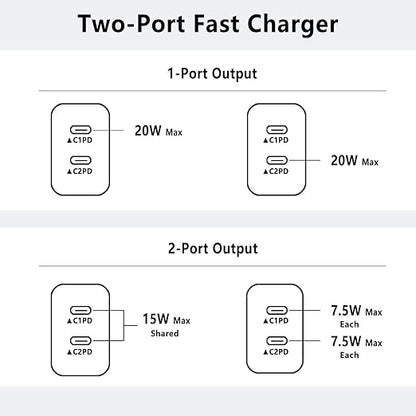 iPhone 16 15 Charger,USB C Charger Fast Charging,2Pack Dual Port Fast Wall Chargers Block with 6FT USB C to C Cable for iPhone 16e/16 Pro Max/16 Pro/16 Plus/15 Pro Max/15/iPad Pro/Air/Mini/AirPod