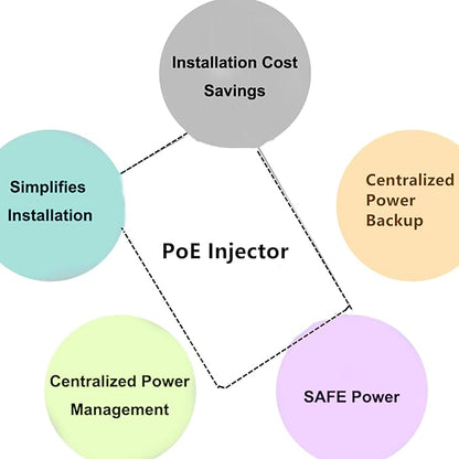 PoE Texas POE-12-24v60w | 12 Port Passive PoE Injector - Power Over Ethernet with 24 Volt 60 watt Power Supply for Ubiquiti, Mikrotik and Similar Devices