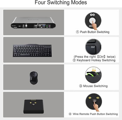2 Computers 1 HDMI Monitor Automatic KVM Switch 8K@60Hz, Hotkey Switching, EDID, Support 5.1/7.1 Audio and Microphone, Aluminum Shell with Digital Display, USB 3.0 Hub, HDR10 with Cables