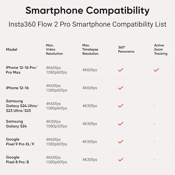 Insta360 Flow 2 Pro White - Foldable AI Phone Gimbal, Track in 200+ iOS Apps, Multi-Person & 360 Pan Tracking, Built-in Tripod/Selfie Stick, iPhone/Android Stabilizer