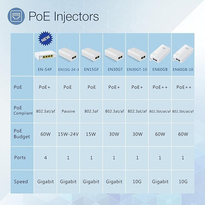 Gigabit PoE++ Injector 60W IEEE802.3bt/at/af Compliant, Supplies 15.4W or 30W or 60W Power Over Ethernet Distances Up to 328ft, PoE Injector Adapter for Camera/Access Point, EN60GB