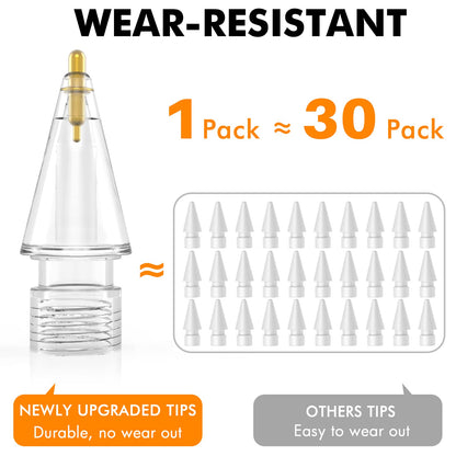 NIUTRENDZ 4 Pack Replacement Tips for Apple Pencil 2nd Generation and 1st Generation Fine Point Metal Tip, Wear-Resistant & Precise Control (1.95mm, White)