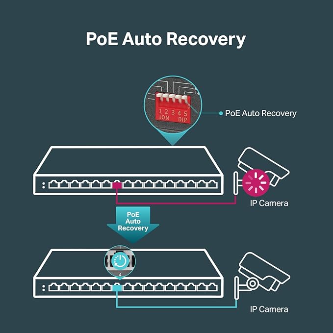 TP-Link TL-SG116P | 16 Port Gigabit PoE Switch | 16 PoE+ Ports @120W | Plug & Play | Extend, Priority & Isolation Mode | PoE Auto Recovery | Fanless | QoS & IGMP Snooping