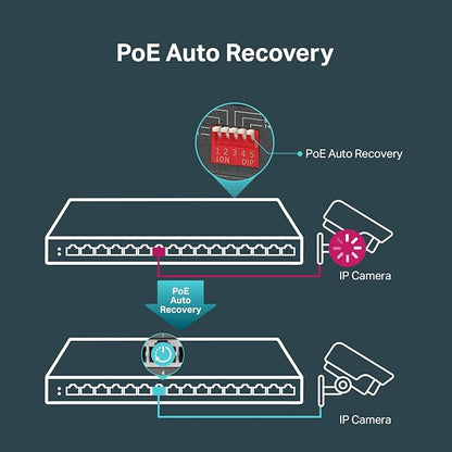 TP-Link TL-SG116P | 16 Port Gigabit PoE Switch | 16 PoE+ Ports @120W | Plug & Play | Extend, Priority & Isolation Mode | PoE Auto Recovery | Fanless | QoS & IGMP Snooping