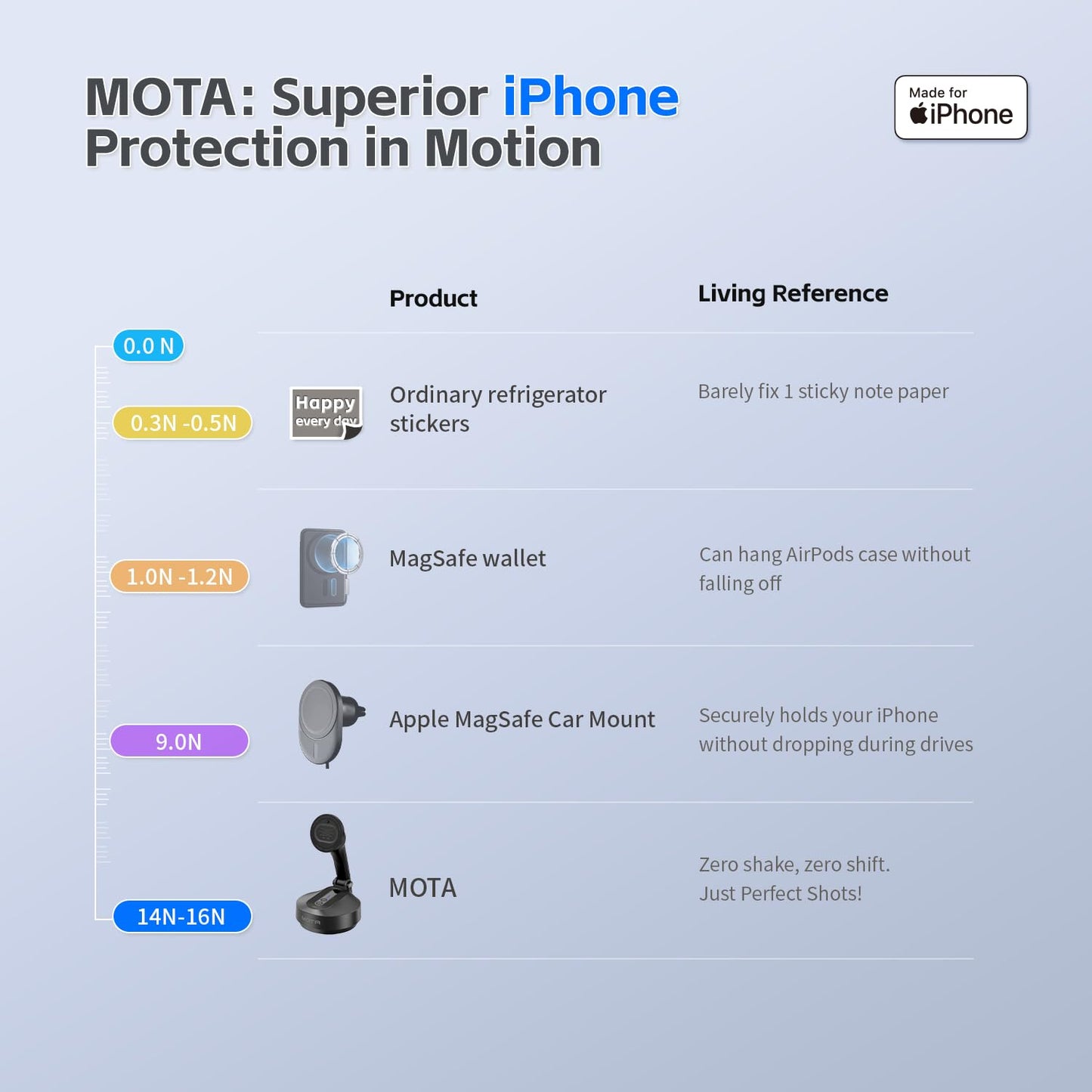 COMITOK Magnetic Auto Face Tracking Stand MOTA Tripod with Remote Controller for iPhone Follows Your Movement Hands-Free Video Recording with 360 Degree Holder for Conference, FaceTime, Fittness-Black