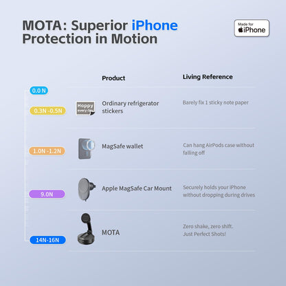 COMITOK Magnetic Auto Face Tracking Stand MOTA Tripod with Remote Controller for iPhone Follows Your Movement Hands-Free Video Recording with 360 Degree Holder for Conference, FaceTime, Fittness-Black