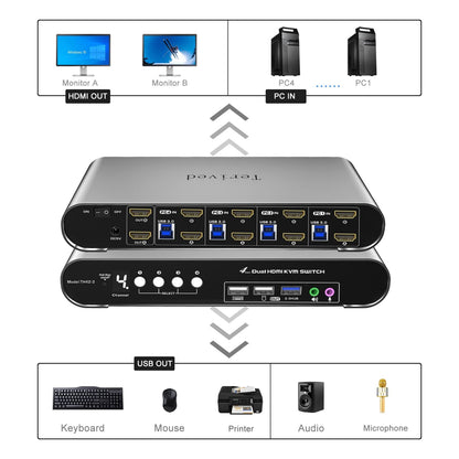 Terived 4 Computers 2 Monitors USB 3.0 HDMI KVM Switch 4K@60Hz with Hotkey Switching, Automatic Switching 4 Port Dual Monitor, Aluminum, Digital Display, USB 3.0 Audio/Mic, EDID, HDR10 with Cables