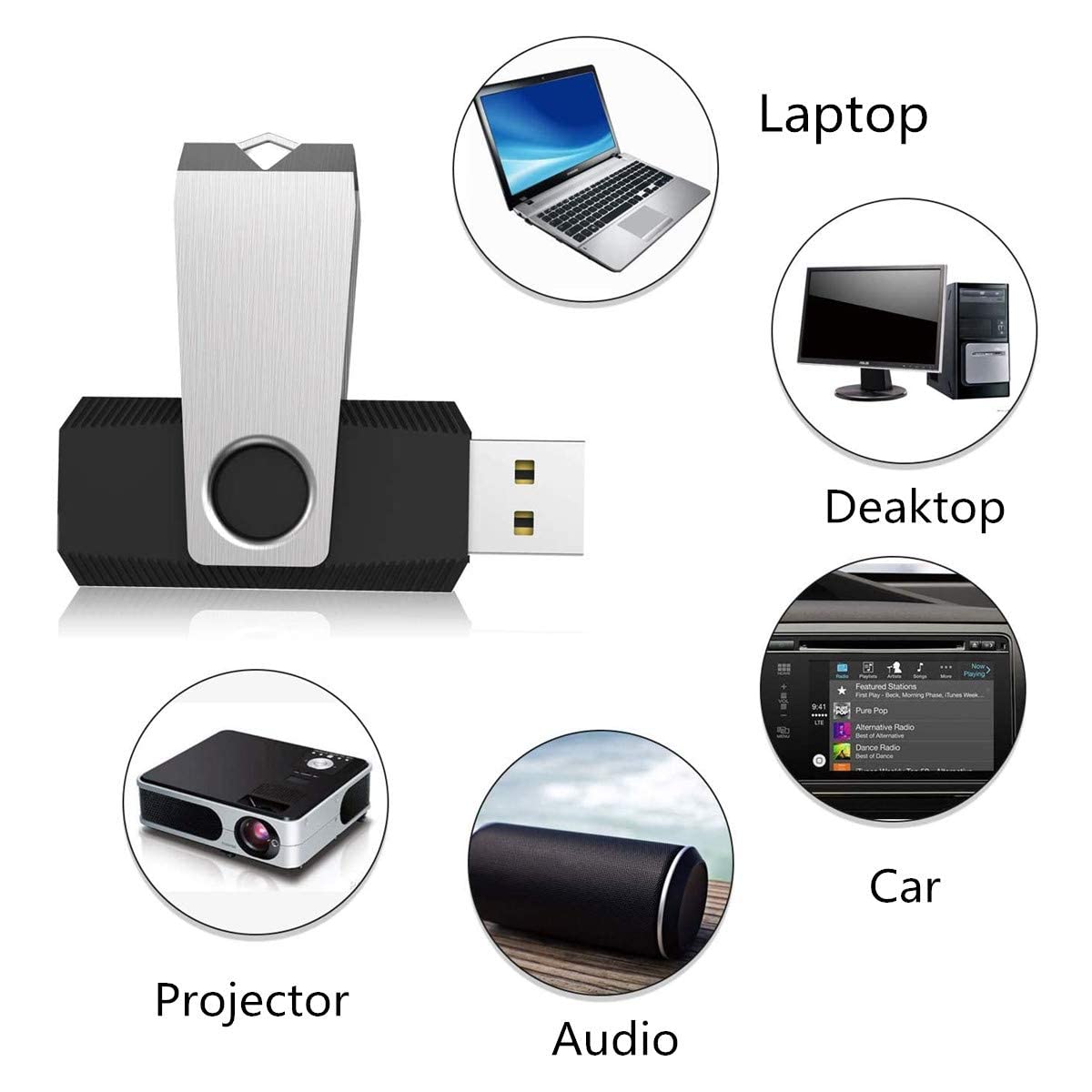 Aiibe 5 Pack 64GB USB 3.0 Flash Drive 64GB USB 3.0 Drive 5 Pack Thumb Drive Memory Stick USB Stick 64 GB (5 Mixed Colors: Black Red Cyan Green Purple)