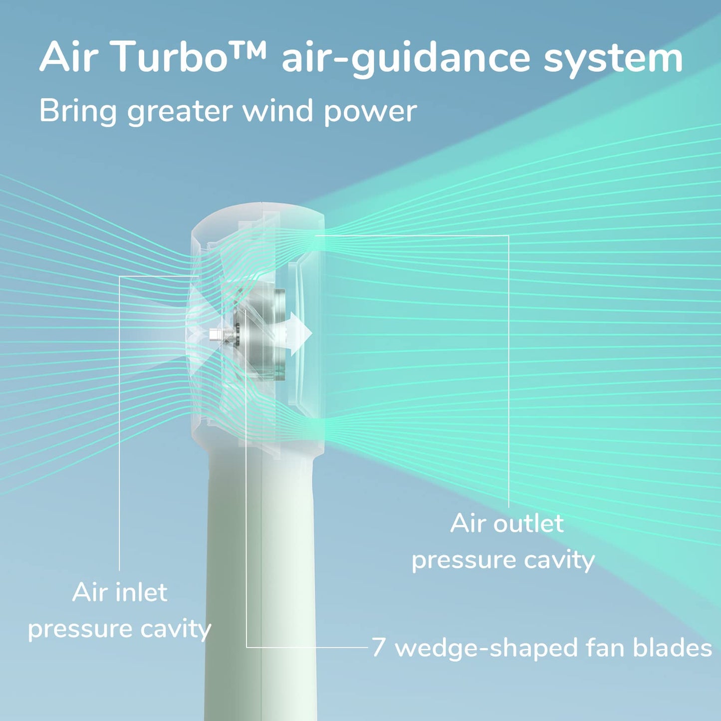 JISULIFE Portable Handheld Turbo Fan Rechargeable 4000mAh 5-Speed (Green)