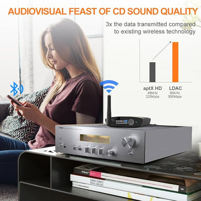 1Mii HiFi Bluetooth 5.3 Music Receiver for Home Stereo with LDAC, Bluetooth Audio Adapter with Audiophile DAC aptX HD, RCA Optical Output for AV Receiver or Stereo Amplifier - DS200Pro