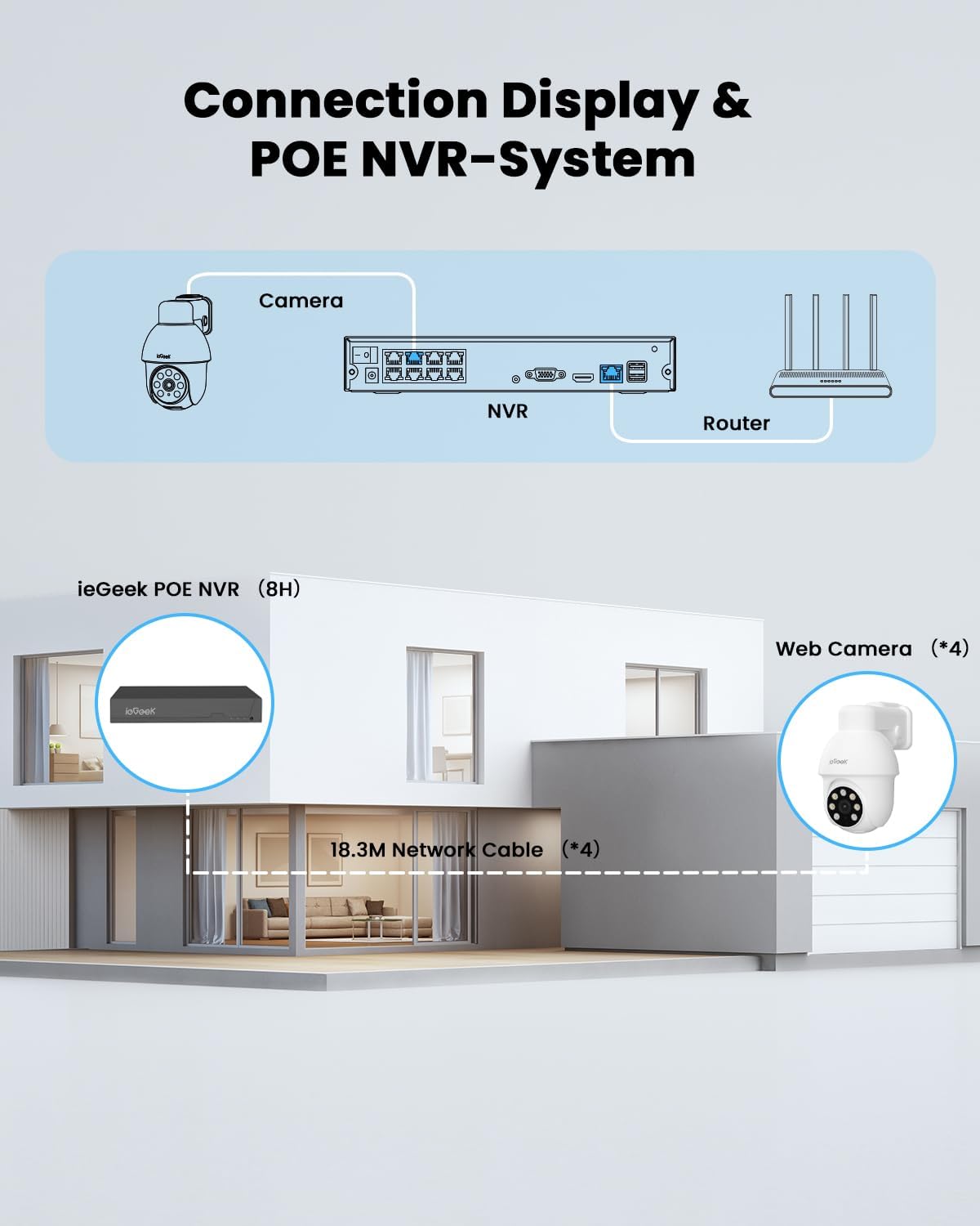 ieGeek 4K PoE Security Camera System with 8CH 2TB HDD for 24/7 Recording