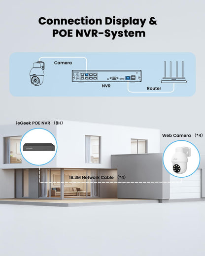ieGeek 4K PoE Security Camera System with 8CH 2TB HDD for 24/7 Recording