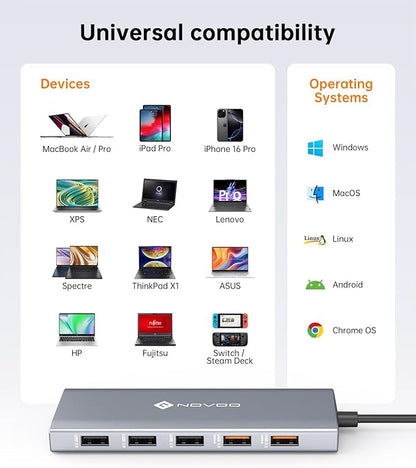 NOVOO USB C Docking Station Dual Monitor, 12-in-1 USB C Hub with HDMI 4K, VGA, USB 10Gbps, SD/TF, 100W PD, Multiport Adapter Compatible with MacBook Dell HP Surface