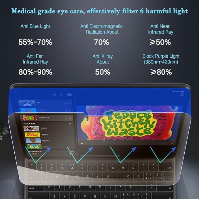 PERFECTSIGHT Anti Blue Light Screen Protector Compatible with iPad Air 13 Inch M3/M2 (7th/6th Generation, 2025/2024), [Medical-Grade HD Eye Protection] Blue Light Filter 6 Radiations Tempered Glass
