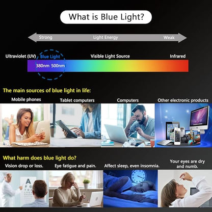 Blue Light Screen Protector for iPhone 12 Mini (5.4''), Eye Protection Tempered Glass Film, Scratch-Resistant, N0 Bubble, Case friendly，with Easy Installation Kit, 2 Pack