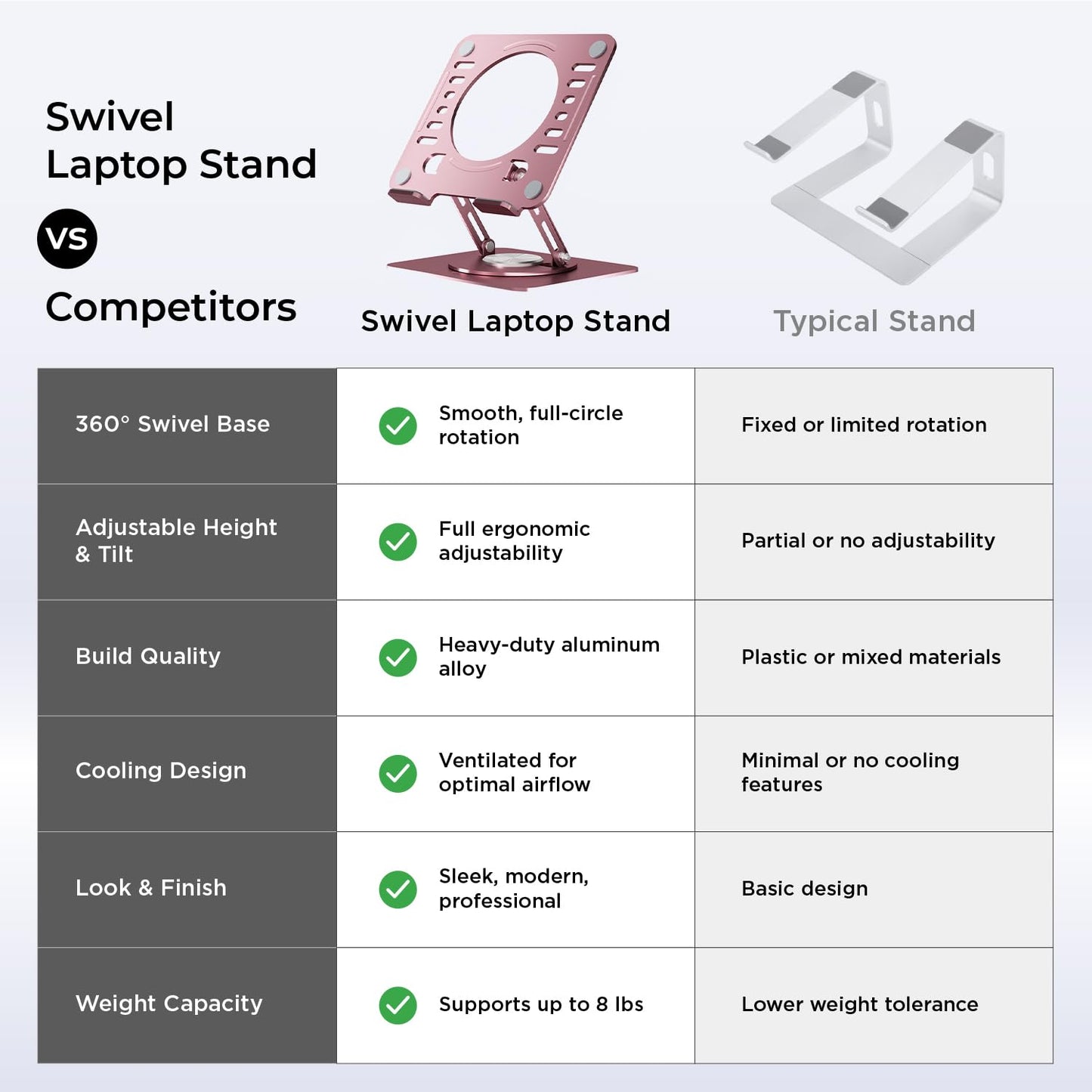Uncaged Ergonomics Swivel Laptop Stand for Desk, Adjustable Computer iPad Stand for Desk w/ 360 Rotation, Portable Laptop Holder for Home Office Ergonomic Supplies (Rose Gold)