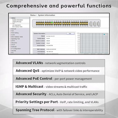 48 Port Gigabit PoE Switch Managed, with 48 PoE+ Ports @400W, 6 10G SFP Slots, IPv6 Static Routing, Desktop or Rackmount