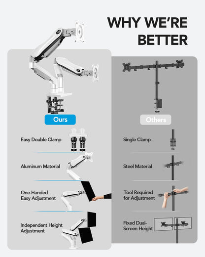 HUANUO Dual Monitor Stand - Full Adjustable Monitor Desk Mount Swivel Vesa Bracket with C Clamp, Grommet Mounting Base for 13 to 32 Inch Computer Screens - Each Arm Holds 4.4 to 19.8lbs - White