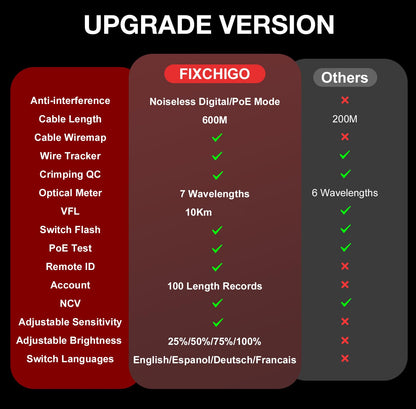 FIXCHIGO 10 in 1 Network Cable Tester with 7 Wavelengths OPM 10Km/10mW VFL 600M Measurable Length 100 Records Tool Kit for CAT5 CAT6 Telephone Ethernet RJ11 RJ45 PoE Wire Tracer NCV, Red