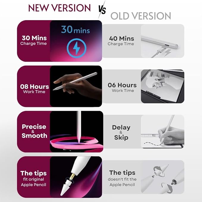 PS1-Pro Stylus Pen for Apple iPad 2018-2025｜Faster Charge Custom Shortcuts Pixel-Perfect with Metal Chrome Tip｜Pencil for iPad 11th & 10th Generation, Pro 11"/12.9"/M4, Air 3/4/5/M2/M3, mini 5/6th Gen
