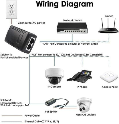 90W Gigabit PoE++ Injector Adapter, High Power POE Injector Single Gigabit Port Power Over Ethernet PoE Plus, 802.3af/at/bt - up to 100 Meters (325 Feet)