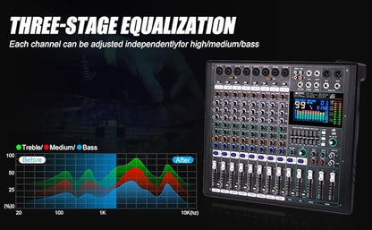 GF12 Multifunction 12 Channel Audio Mixer Stage Performance Mixer Isolated Independent Mute Built-in 7 Level Equalizer and 99 Reverb DJ Mixer for Stage Performance/Karaoke/DJ Music