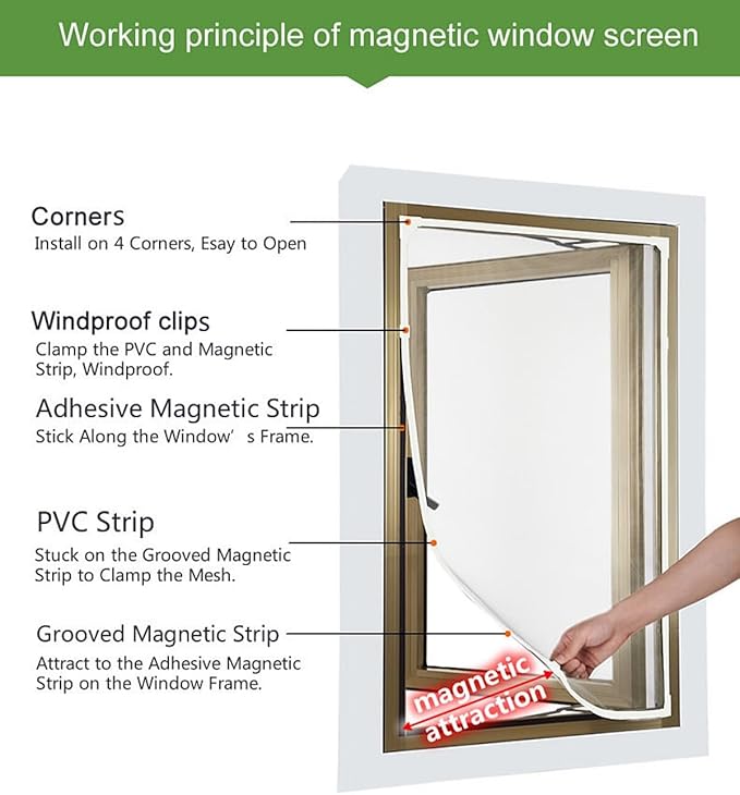 VKX Adjustable DIY Magnetic Window Screen, Fiberglass Mesh, Strong(720GS) Magnetic Strips, White Frames Grey Mesh, Suitable for Various Types of Screen Windows (36 "x 55")