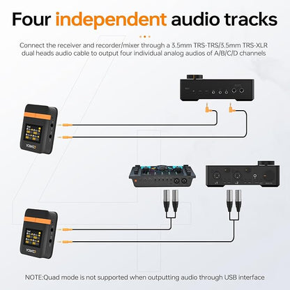 COMICA Vimo Q 4 Channel Wireless Lavalier Microphone System with Noise Cancellation, 4 Audio Tracks Output, 656ft Range, Wireless Mic for iPhone, DSLR Camera, Android, Video Recording Livestream