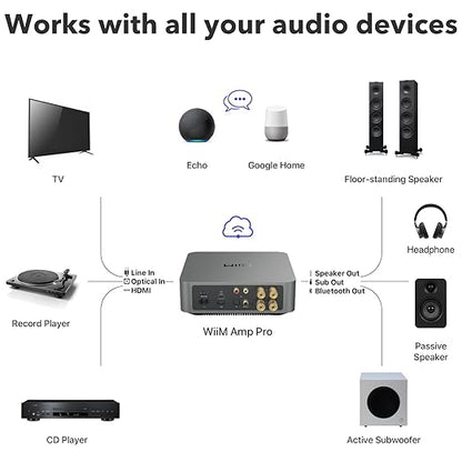 WiiM Amp Pro: Multiroom Streaming Amplifier | Compatible with Google Cast, Alexa | HDMI, Voice Control | Stream from Spotify, Amazon Music, Tidal & More - Dark Gray