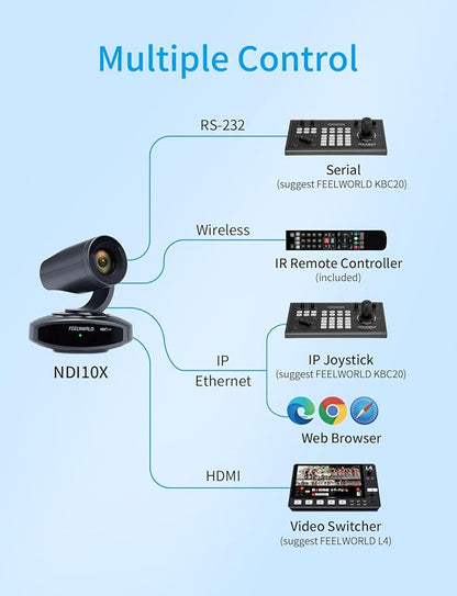 FEELWORLD NDI10X NDI PTZ Camera 4K Resolution 10X USB HDMI POE NDI HX2 Supported AI Tracking Auto Focus for Video Conference Rooms Live Streaming Church Worship and Event with Zoom YouTube Teams OBS