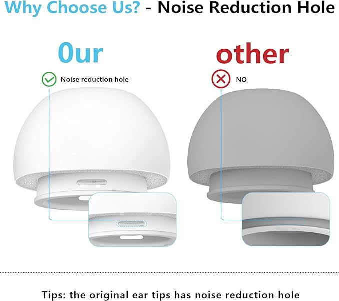Compatible with AirPods Pro 2nd/1st Generation Silicon+Memory Foam Replacement Ear Tips,with Noise Reduction Hole &Built-in dust Guard Screen,for USB-C Charging Case-3 Sizes (S/M/L)