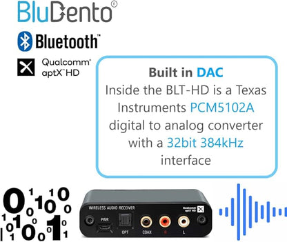 BLT-HD aptX HD Bluetooth Receiver, Hi-Fi Bluetooth v5.1 Audio Adapter with TI DAC,Analog RCA Output, Digital Coaxial and Optical Output with Enhanced Working Range